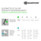 Run Performance Compression Socks - EU 43-46 5