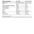 Energy Gel Tri Berry Karton (24 x 32g) 3